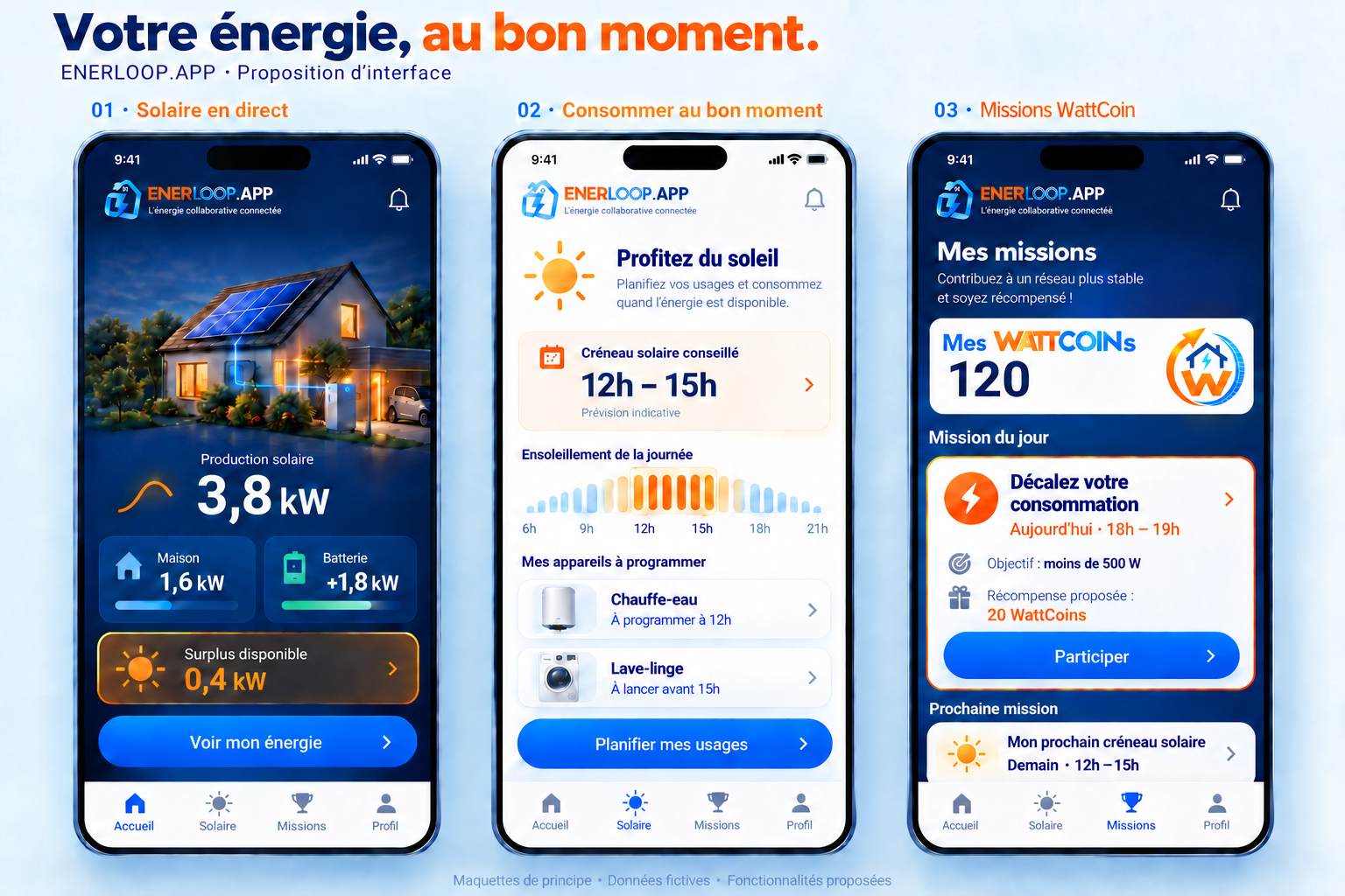 Maquette ENERLOOP.APP : maison solaire sans soleil en arrière-plan, production et surplus disponibles